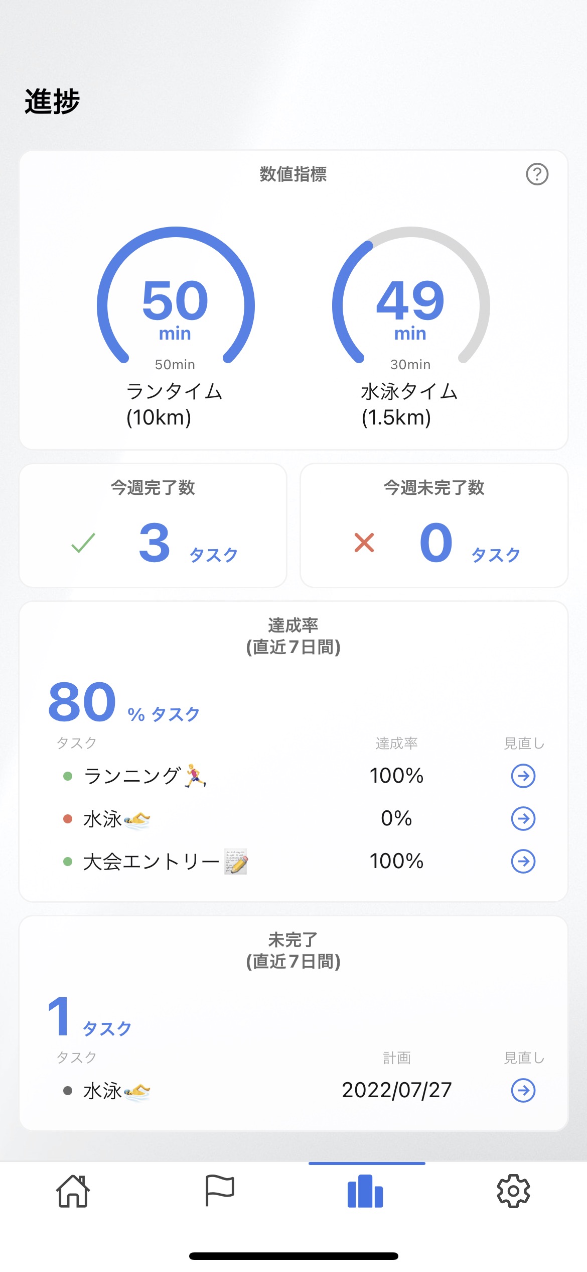 Tainのスクリーンショット：今週の達成率がわかる進捗画面
